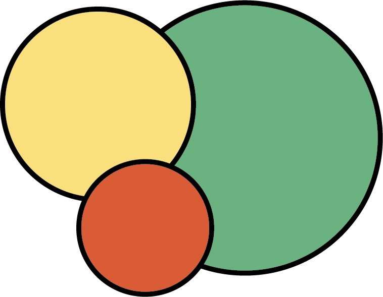 Three different colored circles of different sizes, overlapped.